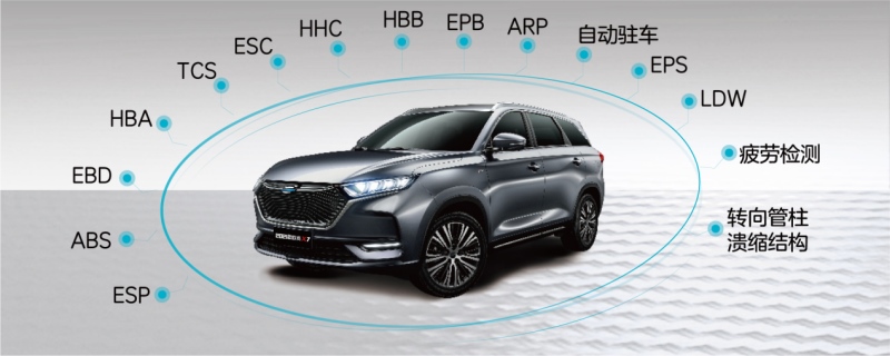 大美都市精品SUV 2021款长安欧尚X7以7.77万-12.99万强劲来袭!