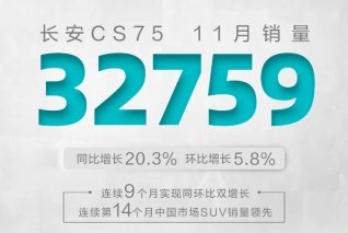 从销量看实力 长安CS75PLUS凭什么碾压日系三剑客？