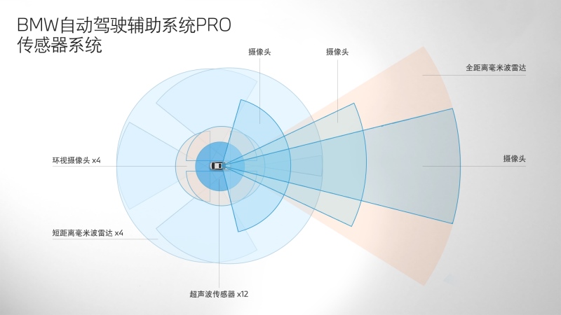 创新科技,硕果累累 宝马集团一举斩获三项年度互联大奖