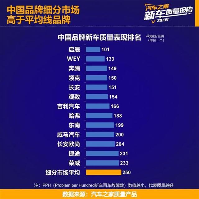 捷途速度 28个月销售30万+辆 创造中国新锐SUV品牌销量新速度