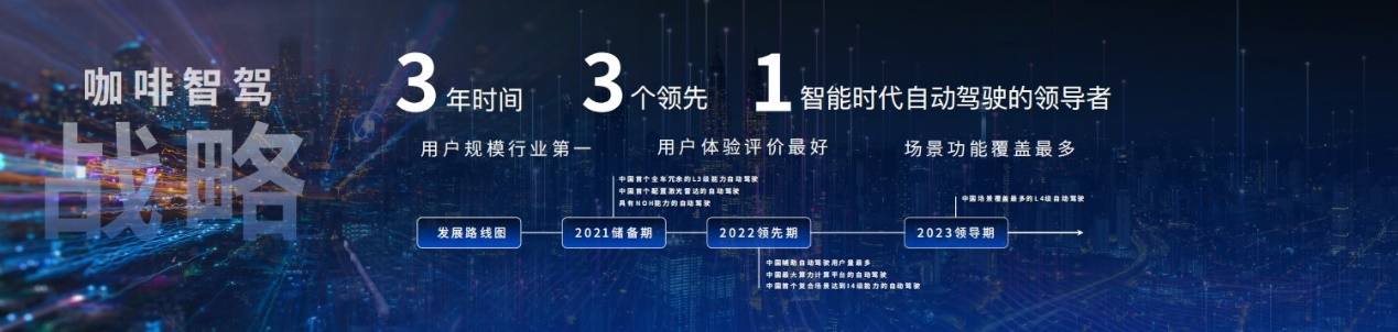 浪潮之下的行业首个！WEY品牌将率先应用咖啡智驾