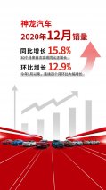 神龙汽车30个月来首次同比正增长