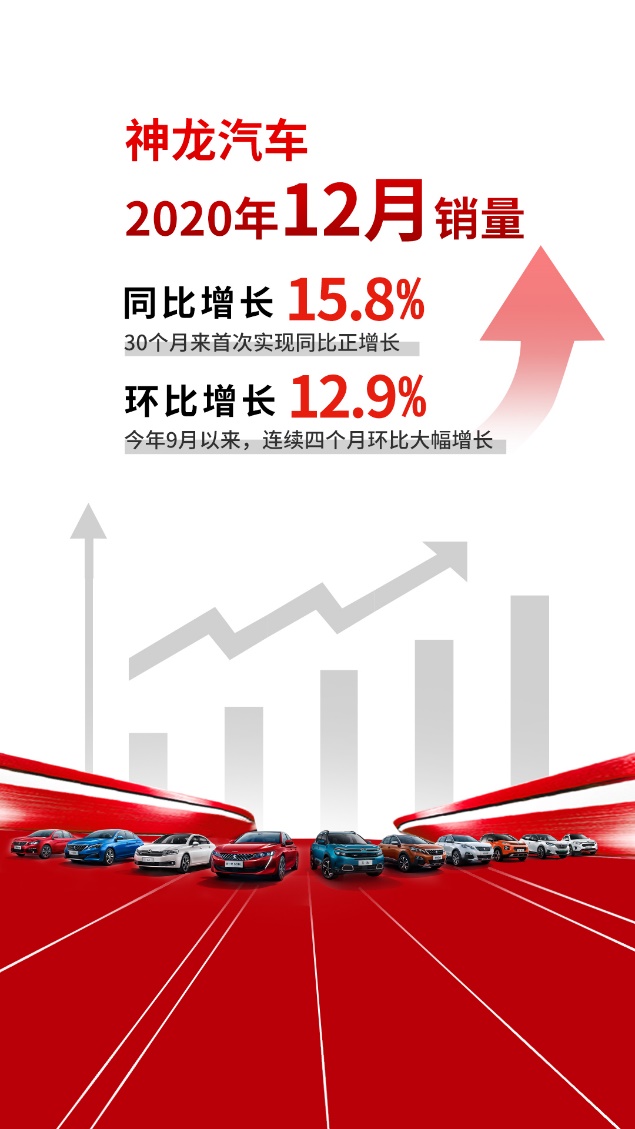 神龙汽车30个月来首次同比正增长