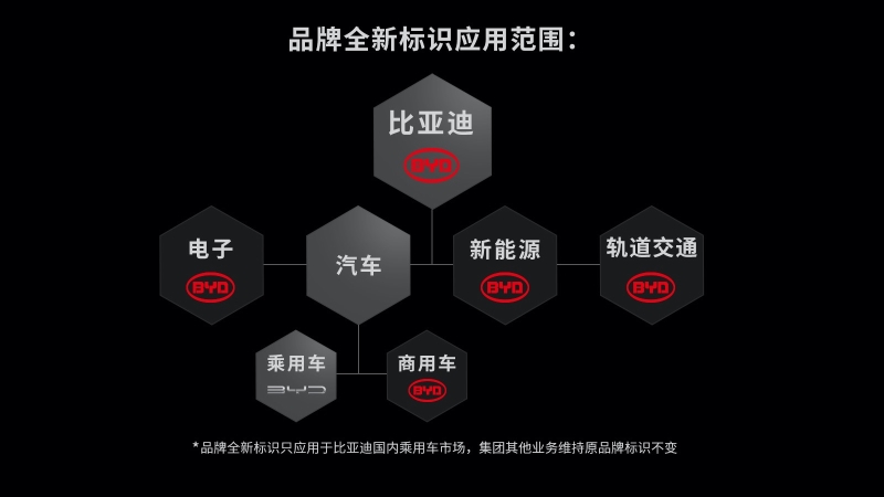 A new beginning 比亚迪汽车发布品牌全新标识