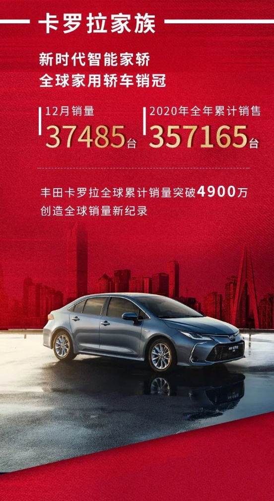 硕果“丰赢”一汽丰田2020年销量达80万台