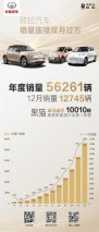 兴风造量涨势猛 论欧拉“新势力”背后的真实力