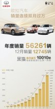 同比增长380% 大厂背书的欧拉 凭什么所向披靡？