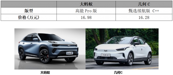 买车想要“有里有面”？大蚂蚁 VS几何C 实力更明显