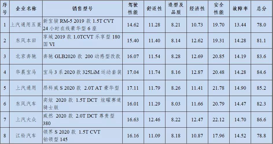 大V高光时刻 威然荣获2020中国汽车风云盛典年度最佳MPV