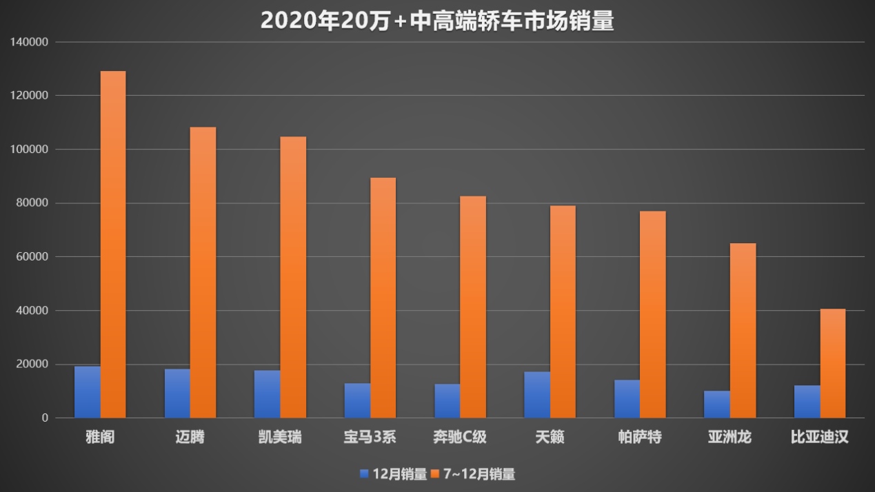 契合消费升级大趋势 后疫情时代比亚迪汉展现蓬勃生命力