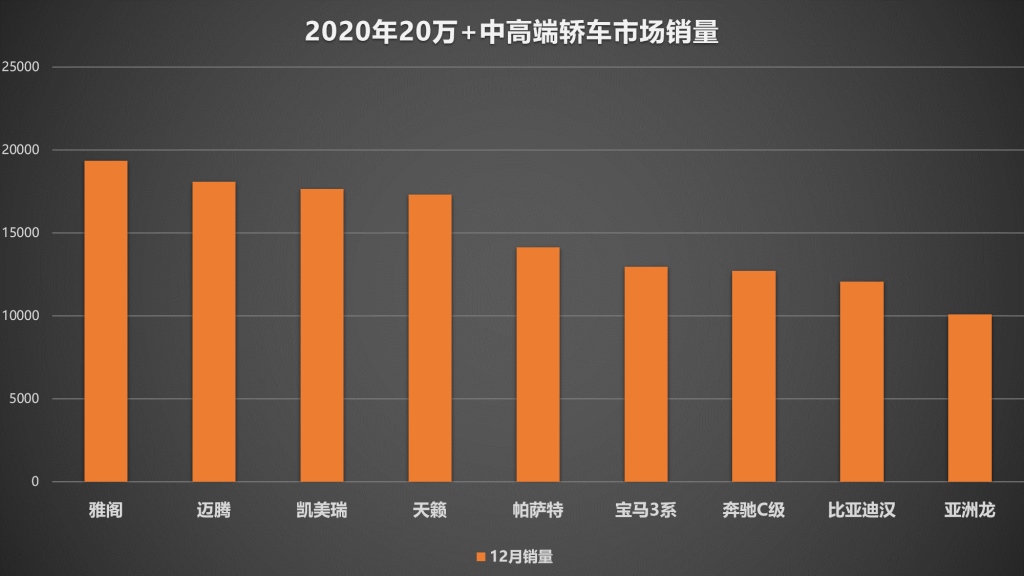 契合消费升级大趋势 后疫情时代比亚迪汉展现蓬勃生命力