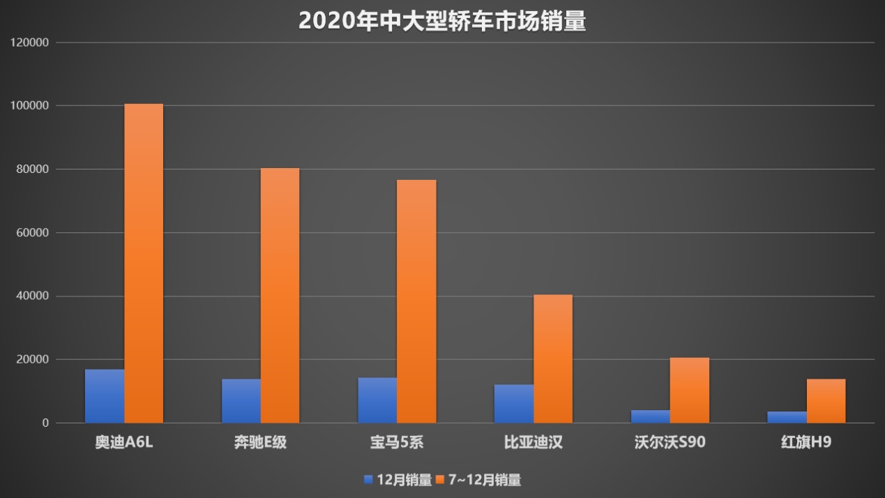 契合消费升级大趋势 后疫情时代比亚迪汉展现蓬勃生命力