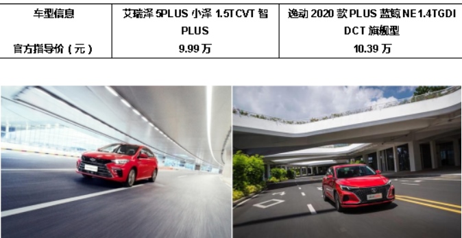 牛年就要开“牛车”艾瑞泽5 PLUS、逸动PLUS谁更牛
