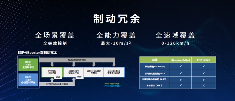 路上见高下 长城汽车咖啡智驾全国路测正式启动
