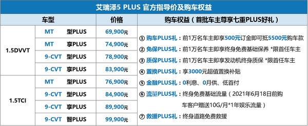 A级车的价格B级车的享受 艾瑞泽5 PLUS实力出众