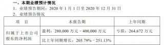 长安汽车2020年业绩预告：盈利能力持续改善 预计净利润28—40亿元