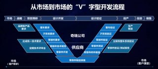 产品向心 渠道向新 品牌向上 看奇瑞如何提升客户价值