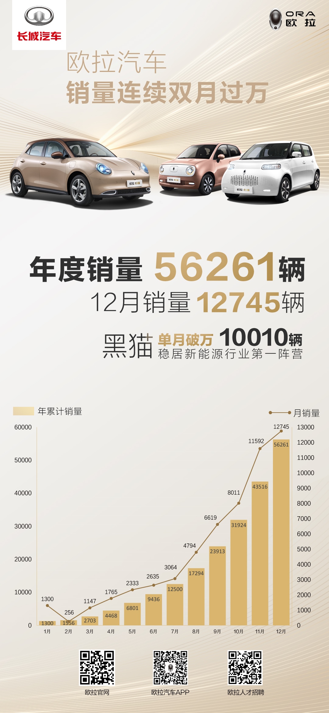 每个FLAG都是大事件 2021还有比遇见欧拉更治愈的事吗？