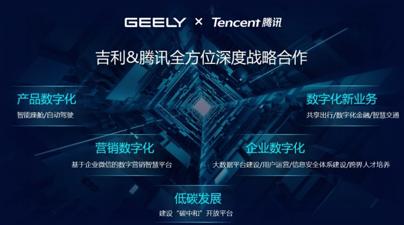 科技吉利势能爆发迎来超级“牛”吉利汽车1月销量156326辆 同比增长40%