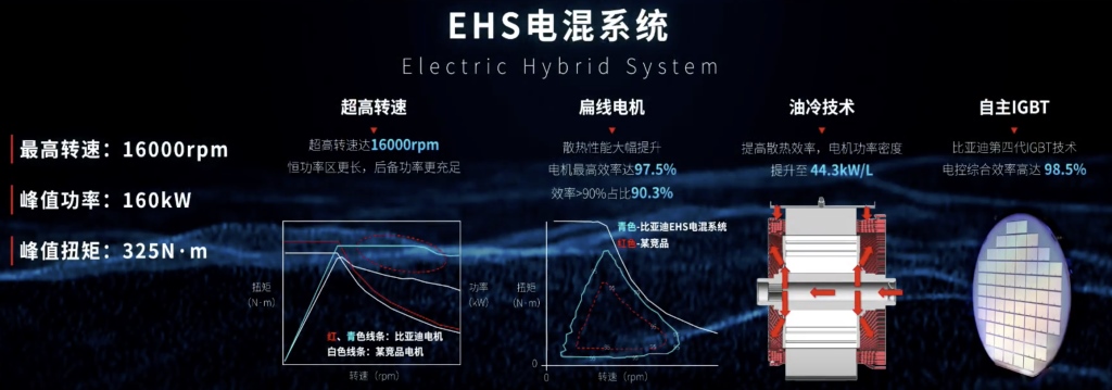 DM-i超级混动的“大脑中枢”EHS电混系统深度解析