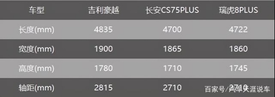 真七座SUV盘点 豪越究竟是否徒有虚名