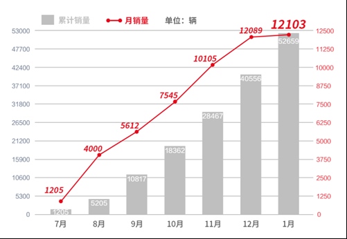 中国汽车工业70余年 终于有一款中国车型站稳高端市场
