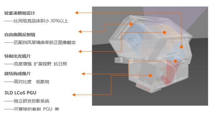 抢滩AR-HUD新赛道 一数科技按下快进键