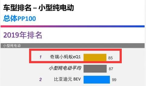 至高20000元置换红包 整车终身质保 奇瑞新能源超值钜惠嗨购暖春
