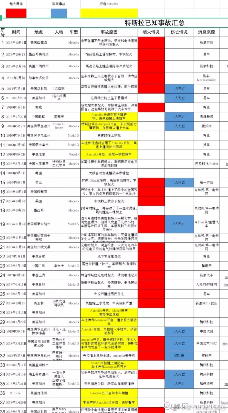 安全的汉与“割韭菜”的model3 你选谁?