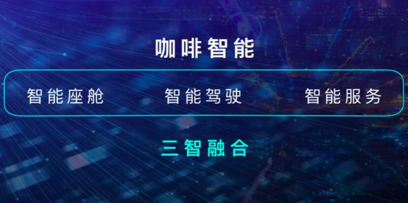 咖啡智能