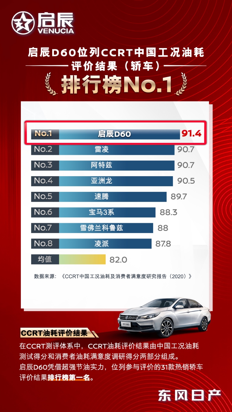 惊蛰雷鸣 春启而发 东风日产2021年首款全新家轿启辰D60PLUS将于3月12日上市