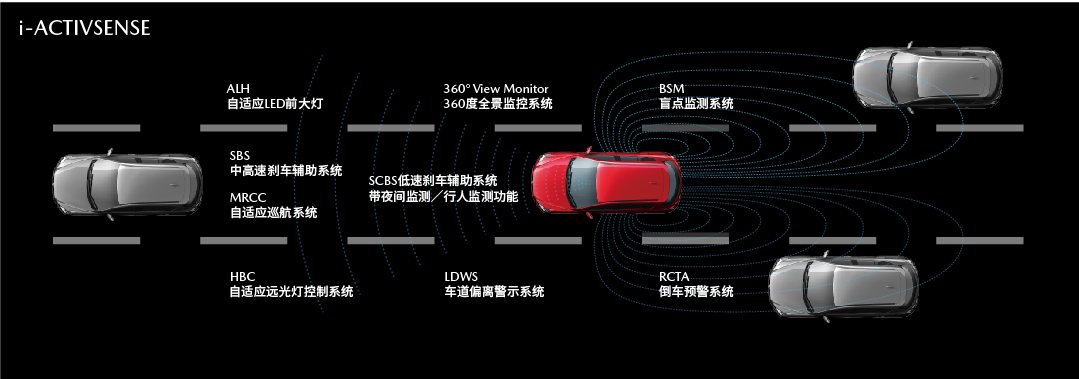 2021款 全新MAZDA6 ATENZA 阿特兹即将焕新登场
