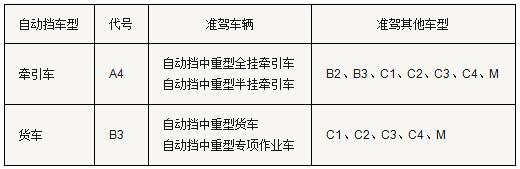 被两会代表重视 自动挡重卡的春天还远吗？