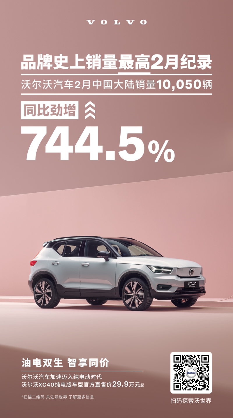 沃尔沃汽车2月中国大陆销量10,050辆 同比劲增744.5％