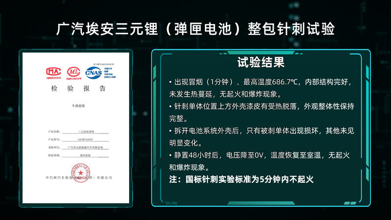 广汽埃安发布弹匣电池系统安全技术 重新定义三元锂电池安全标准