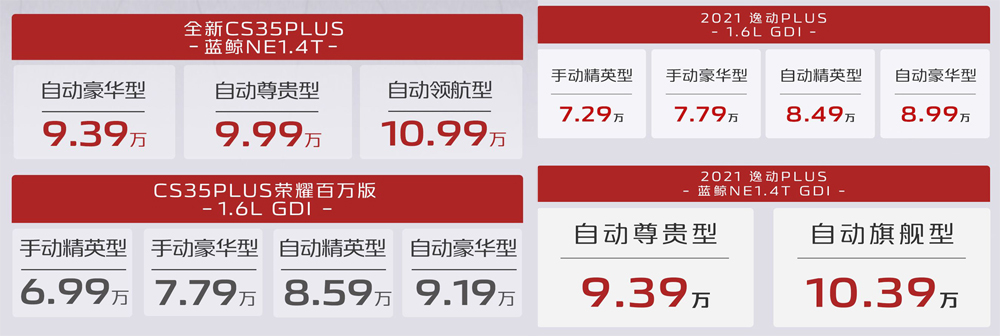 长安蓝鲸动力双车上市 增配不加价 10万元的车也能玩出格调！