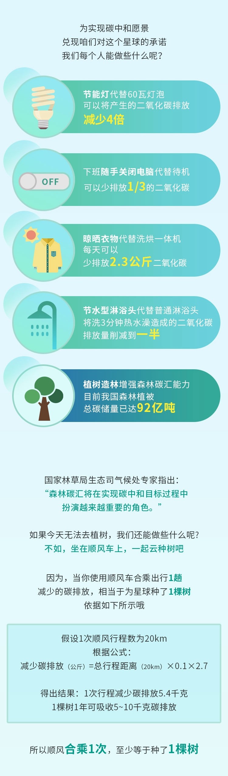 嘀嗒顺风车发布最新数据：顺风车助力“碳中和”2020一年实现相当于181.6万吨碳减排
