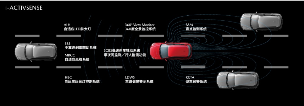 科技配置全面升级 2021款全新MAZDA6 ATENZA阿特兹正式上市