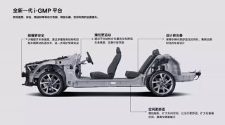 北京现代品牌实力彰显 i-GMP平台树立技术新标杆