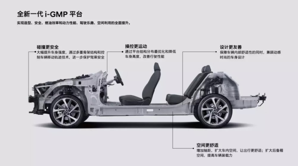 北京现代品牌实力彰显 i-GMP平台树立技术新标杆