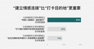 “走心”比“打卡”更重要 它能满足你高标准的要求！