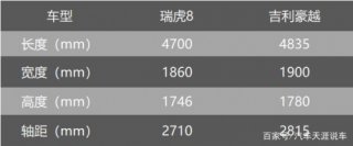 15万内七座SUV 豪越、瑞虎8谁更值得买