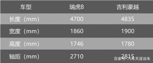 15万内七座SUV 豪越、瑞虎8谁更值得买