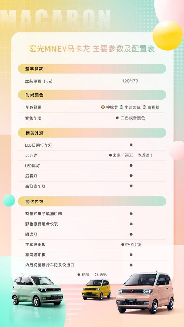 宏光MINIEV马卡龙携宠粉礼遇出色来袭-图3