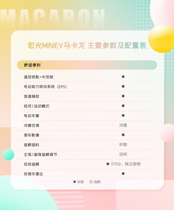 宏光MINIEV马卡龙携宠粉礼遇出色来袭-图4
