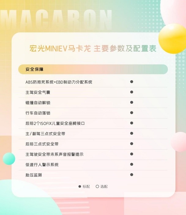 宏光MINIEV马卡龙携宠粉礼遇出色来袭-图5