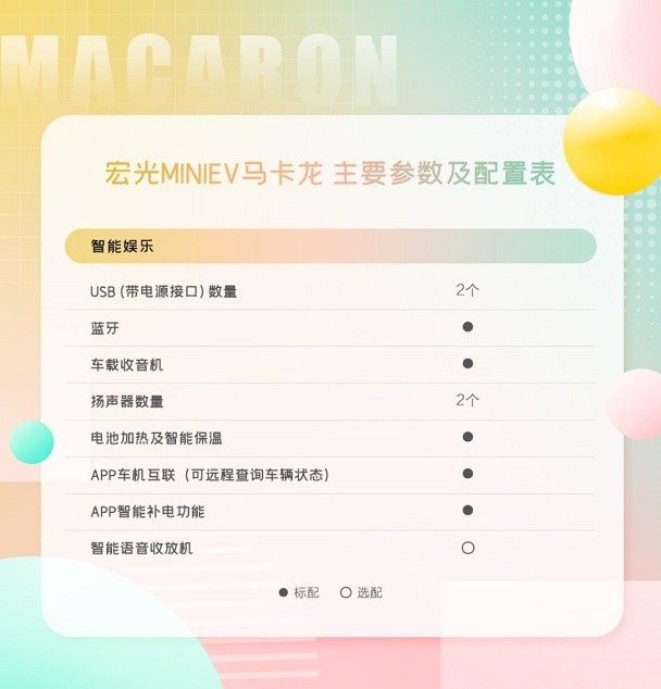 宏光MINIEV马卡龙携宠粉礼遇出色来袭-图6