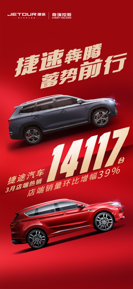 14117辆,同比增长172%!奇瑞捷途3月店端销量发布
