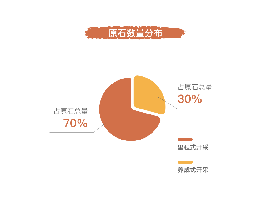 智己汽车公布“数字资产”两大开采方式