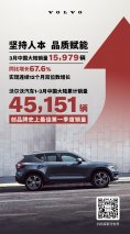 沃尔沃汽车1-3月中国大陆销量45,151辆 创品牌史上最佳第一季度销量